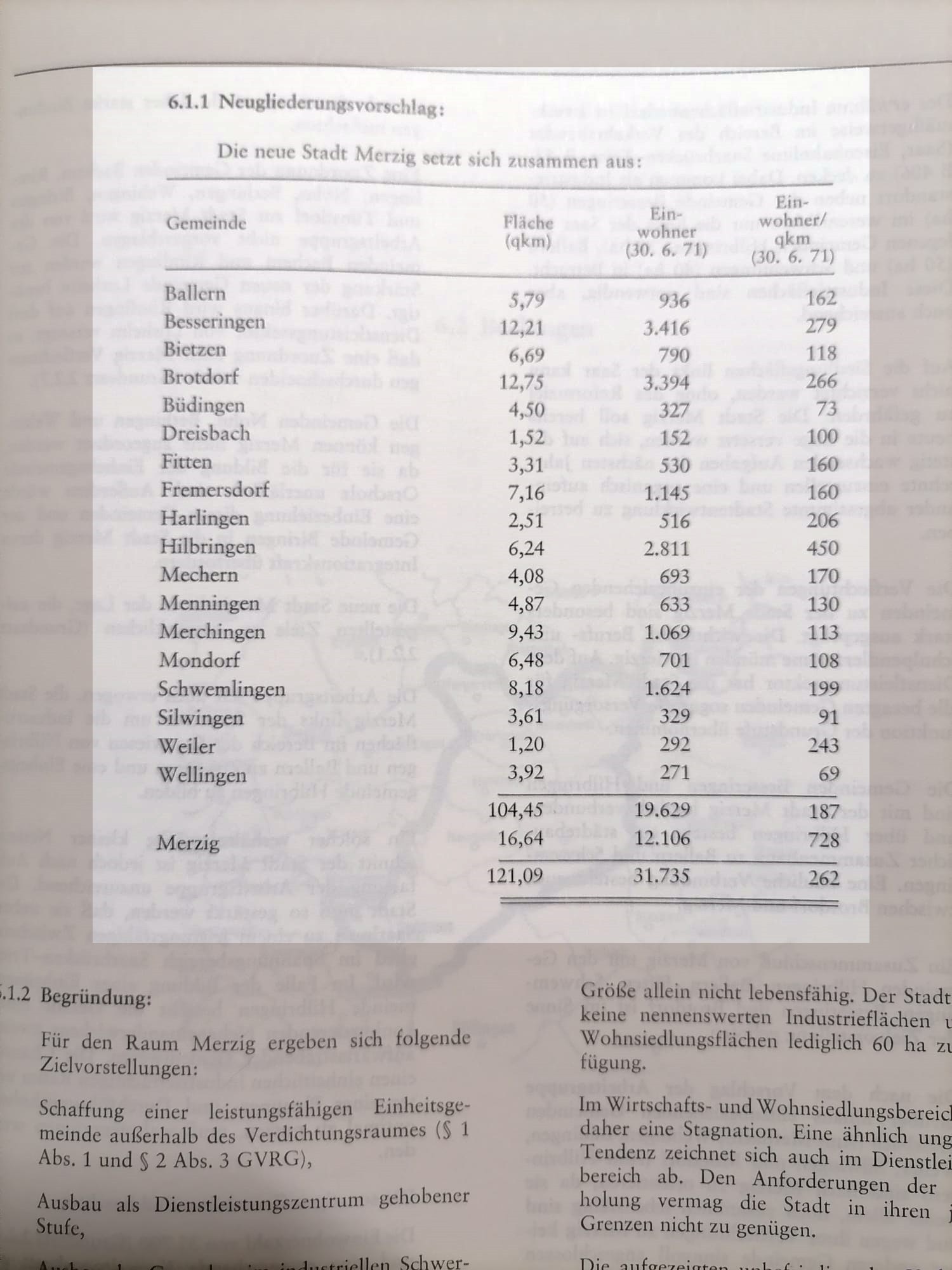 Gebiets und Verwaltungsreform von 1974 – Das Ende des Amtsbezirks Hilbringen – Längerer Text