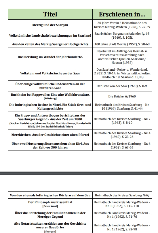 Gesamtwerk des Mondorfer Heimatkundlers Dr. Anton Jacob als Liste